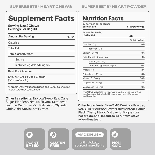 Blood Pressure Bundle