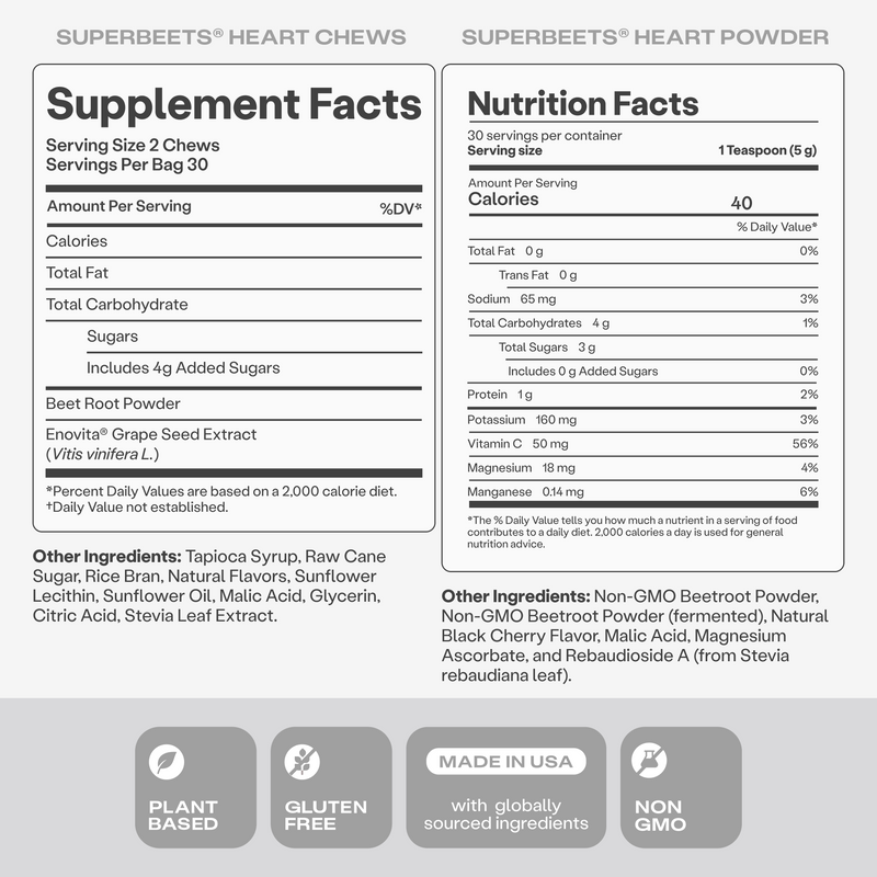 Blood Pressure Bundle