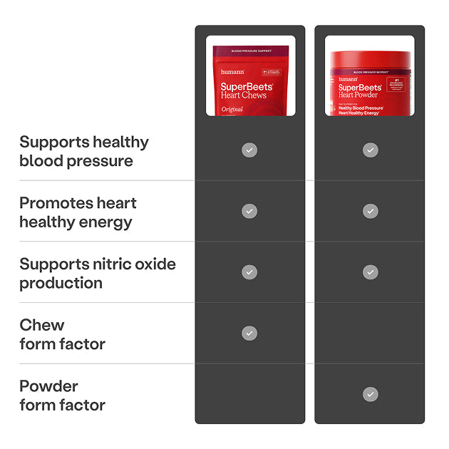 Blood Pressure Bundle