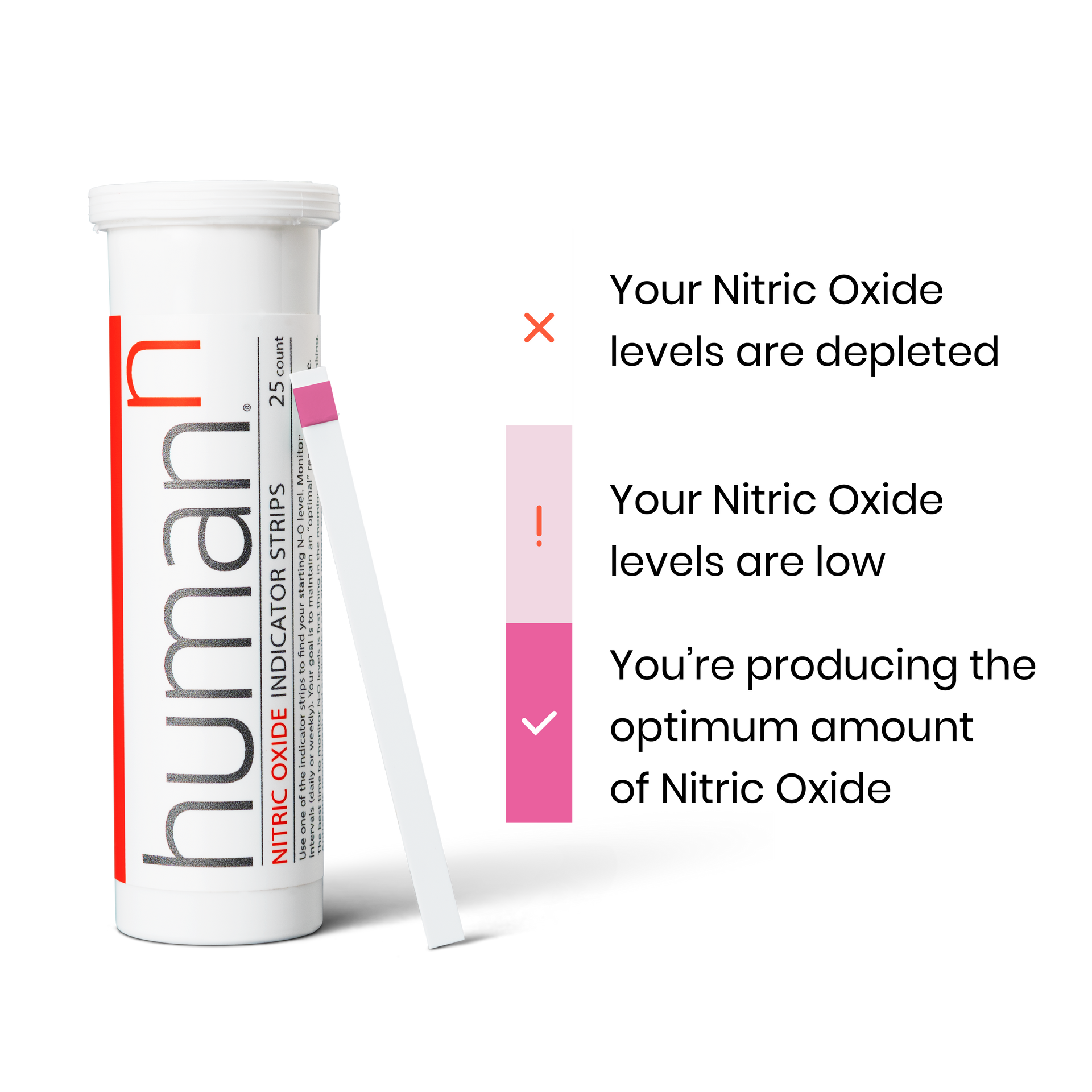 Nitric Oxide Indicator Strips HumanN