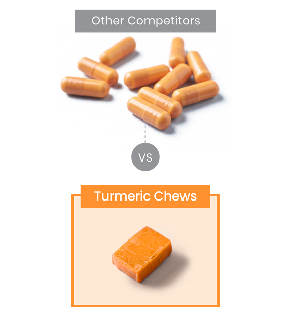 Turmeric Curcumin humanⁿ