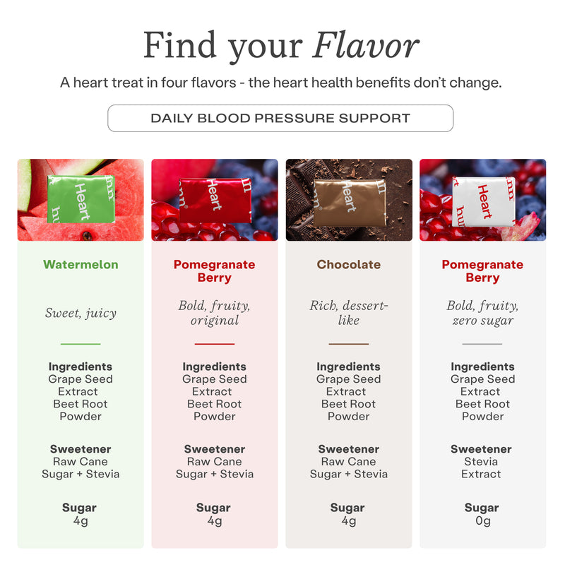 SuperBeets® Watermelon Heart Chews