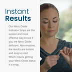 Image with text: 'Instant Results Our Nitric Oxide Indicator Strips are the easiest and most effective way to see if you are Nitric Oxide deficient. Non-invasive, the results are instant and easy to read. Which means getting your Nitric Oxide status is a snap.' Image includes a woman holding a Nitric Oxide strip and looking at it for test results.
